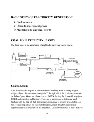 11
BASIC STEPS OF ELECTIRCITY GENERATION;
 Coal to steam
 Steam to mechanical power
 Mechanical to electrical power
COAL TO ELECTRICITY: BASICS
The basic steps in the generation of coal to electricity are shown below.
Coal to Steam
Coal from the coal wagons is unloaded in the handling plant. A empty wagon
weights about 15 tons rotated through 165˚ through which the coal comes out with
the help of gates. Gates are of two types :- BOXN (having the doors sideways) and
BOBR (gates are top and bottom). This coal is transported to to the raw coal
bunkers with the help of belt conveyors whose speed is about 3 m/s . As the coal
has so many impuritites so suspended magnets, metal detectors,inline metal
separators are used to count out the impurities. Coal is tronsported to bowl mills by
 