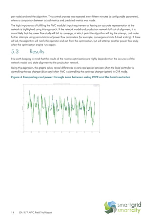 14 GA1177 AVVC Field Trial Report
per node) and end the algorithm. This control process was repeated every fifteen minutes (a configurable parameter),
where a comparison between actual metrics and predicted metrics was made.
The high importance of fulfilling the IVVC module's input requirement of having an accurate representation of the
network is highlighted using this approach. If the network model and production network fall out of alignment, it is
more likely that the power flow study will fail to converge, at which point the algorithm will log the attempt, and make
further attempts using permutations of power flow parameters (for example, convergence limits & load scaling). If these
all fail, the algorithm will notify the operator and exit from the optimisation, but will attempt another power flow study
when the optimisation engine runs again.
5.3 Results
It is worth keeping in mind that the results of the routine optimisation are highly dependant on the accuracy of the
network model and state alignment to the production network.
Using this approach, the graphs below reveal differences in zone real power between when the local controller is
controlling the tap changer (blue) and when IVVC is controlling the zone tap changer (green) in CVR mode.
Figure 6 Comparing real power through zone between using IVVC and the local controller
 