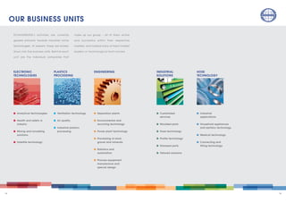 1514
OUR BUSINESS UNITS
■	 Analytical technologies
■ 	Health and safety in
industry
■ 	Mining and tunnelling
solutions
■ 	Satellite technology
■	 Ventilation technology
	
■ 	Air quality
■	 Industrial plastics
processing
	
■ 	Separation plants
	
■ 	Environmental and
recycling technology
■ 	Power plant technology
	
■ 	Processing of sand,
	 gravel and minerals
■ 	Robotics and
	automation
	
■ 	Process equipment
manufacture and
special design
■ 	Customised
services
■ 	Moulded parts
■ 	Hose technology
	
■ 	Profile technology
■ 	Stamped parts
	
■ 	Tailored solutions
■ 	Industrial
applications
■ 	Household appliances
and sanitary technology
■ 	Medical technology
■ 	Connecting and
fitting technology
ENGINEERING INDUSTRIAL
SOLUTIONS
ELECTRONIC
TECHNOLOGIES
PLASTICS
PROCESSING
SCHAUENBURG's activities are currently
geared primarily towards industrial niche
technologies. At present, these are broken
down into five business units. Behind each
unit are the individual companies that
make up our­group – all of them active
and successful within their respective
markets, and indeed many of them market
leaders or technological front-runners.
HOSE
TECHNOLOGY
 