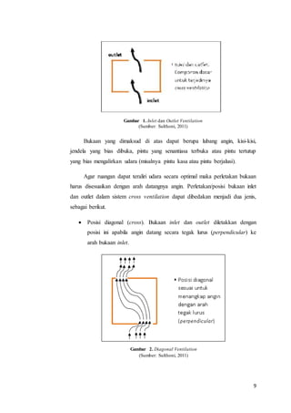 9
Bukaan yang dimaksud di atas dapat berupa lubang angin, kisi-kisi,
jendela yang bias dibuka, pintu yang senantiasa terbuka atau pintu tertutup
yang bias mengalirkan udara (misalnya pintu kasa atau pintu berjalusi).
Agar ruangan dapat teraliri udara secara optimal maka perletakan bukaan
harus disesuaikan dengan arah datangnya angin. Perletakan/posisi bukaan inlet
dan outlet dalam sistem cross ventilation dapat dibedakan menjadi dua jenis,
sebagai berikut.
 Posisi diagonal (cross). Bukaan inlet dan outlet diletakkan dengan
posisi ini apabila angin datang secara tegak lurus (perpendicular) ke
arah bukaan inlet.
Gambar 1. Inlet dan Outlet Ventilation
(Sumber: Sulthoni, 2011)
Gambar 2. Diagonal Ventilation
(Sumber: Sulthoni, 2011)
 