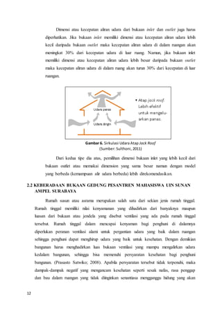 12
Dimensi atau kecepatan aliran udara dari bukaan inlet dan outlet juga harus
diperhatikan. Jika bukaan inlet memiliki dimensi atau kecepatan aliran udara lebih
kecil daripada bukaan outlet maka kecepatan aliran udara di dalam ruangan akan
meningkat 30% dari kecepatan udara di luar ruang. Namun, jika bukaan inlet
memiliki dimensi atau kecepatan aliran udara lebih besar daripada bukaan outlet
maka kecepatan aliran udara di dalam ruang akan turun 30% dari kecepatan di luar
ruangan.
Dari kedua tipe dia atas, pemilihan dimensi bukaan inlet yang lebih kecil dari
bukaan outlet atau memakai dimension yang sama besar namun dengan model
yang berbeda (kemampuan alir udara berbeda) lebih direkomendasikan.
2.2 KEBERADAAN BUKAAN GEDUNG PESANTREN MAHASISWA UIN SUNAN
AMPEL SURABAYA
Rumah susun atau asrama merupakan salah satu dari sekian jenis rumah tinggal.
Rumah tinggal memiliki nilai kenyamanan yang dihadirkan dari banyaknya maupun
luasan dari bukaan atau jendela yang disebut ventilasi yang ada pada rumah tinggal
tersebut. Rumah tinggal dalam mencapai kenyaman bagi penghuni di dalamnya
diperlukan peranan ventilasi alami untuk pergantian udara yang baik dalam ruangan
sehingga penghuni dapat menghirup udara yang baik untuk kesehatan. Dengan demikian
bangunan harus menghadirkan luas bukaan ventilasi yang mampu mengalirkan udara
kedalam bangunan, sehingga bisa memenuhi persyaratan kesehatan bagi penghuni
bangunan. (Prasasto Satwiko; 2008). Apabila persyaratan tersebut tidak terpenuhi, maka
dampak-dampak negatif yang mengancam kesehatan seperti sesak nafas, rasa penggap
dan bau dalam ruangan yang tidak diinginkan senantiasa mengganggu hidung yang akan
Gambar 6. Sirkulasi Udara Atap Jack Roof
(Sumber: Sulthoni, 2011)
 