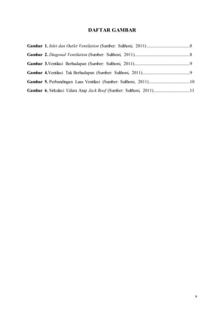 v
DAFTAR GAMBAR
Gambar 1. Inlet dan Outlet Ventilation (Sumber: Sulthoni, 2011) ......................................8
Gambar 2. Diagonal Ventilation (Sumber: Sulthoni, 2011).................................................8
Gambar 3.Ventilasi Berhadapan (Sumber: Sulthoni, 2011).................................................9
Gambar 4.Ventilasi Tak Berhadapan (Sumber: Sulthoni, 2011)..........................................9
Gambar 5. Perbandingan Luas Ventilasi (Sumber: Sulthoni, 2011)....................................10
Gambar 6. Sirkulasi Udara Atap Jack Roof (Sumber: Sulthoni, 2011)................................11
 