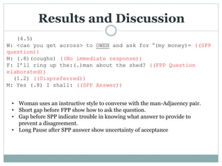 Results and Discussion
(4.5)
W: <can you get across> to OWEN and ask for (my money)= ((SPP
question))
M: (.8)(coughs) ((No immediate response))
F: I’ll ring up the:(.)man about the shed? ((FPP Question
elaborated))
(1.2) ((Dispreferred))
M: Yes (.8) I shall: ((SPP Answer))
• Woman uses an instructive style to converse with the man-Adjacency pair.
• Short gap before FPP show how to ask the question.
• Gap before SPP indicate trouble in knowing what answer to provide to
prevent a disagreement.
• Long Pause after SPP answer show uncertainty of acceptance
 