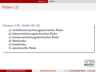 Solvency II Risiken
Risiken (2)
Solvency II RL, Artikel 101 (4)
a) nichtlebensversicherungstechnisches Risiko;
b) lebensversicherungstechnisches Risiko;
c) krankenversicherungstechnisches Risiko;
d) Marktrisiko;
e) Kreditrisiko;
f) operationelles Risiko.
Benjamin Reichenwallner Modellwahlverfahren 12. November 2014 11 / 31
 