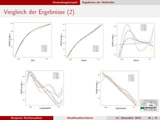 Anwendungsbeispiel Ergebnisse der Methoden
Vergleich der Ergebnisse (2)
Benjamin Reichenwallner Modellwahlverfahren 12. November 2014 26 / 31
 