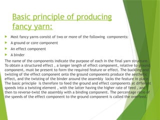 Fancy Yarns – Types, Properties, Manufacturing, and Applications by S.M ...