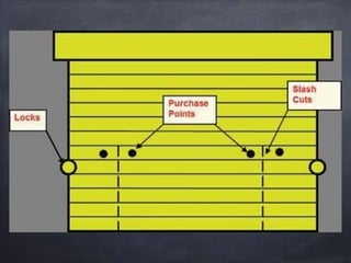 Buffalo Grove Fire Dept Forcible Entry PPT