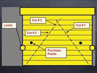 Buffalo Grove Fire Dept Forcible Entry PPT