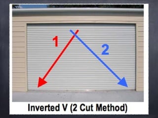Buffalo Grove Fire Dept Forcible Entry PPT