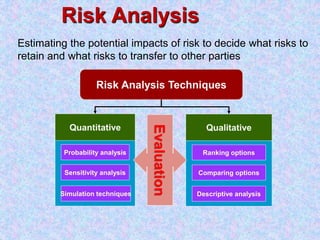 Risk Analysis
Estimating the potential impacts of risk to decide what risks to
retain and what risks to transfer to other parties
Ranking options
Comparing options
Descriptive analysis
Qualitative
Risk Analysis Techniques
Probability analysis
Sensitivity analysis
Simulation techniques
Quantitative
Evaluation
 