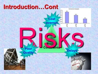 Introduction…Cont
Cost
overrun
Project
ConstraintsRisksDelays
Poor
Quality
 