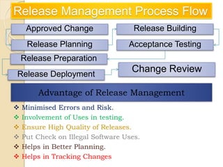 Release Management Process Flow
Approved Change
Release Planning
Release Building
Acceptance Testing
Release Preparation
Release Deployment
Change Review
Advantage of Release Management
 Minimised Errors and Risk.
 Involvement of Uses in testing.
 Ensure High Quality of Releases.
 Put Check on Illegal Software Uses.
 Helps in Better Planning.
 Helps in Tracking Changes
 