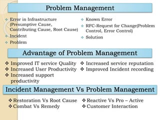 Problem Management
 Error in Infrastructure
(Presumptive Cause,
Contributing Cause, Root Cause)
 Incident
 Problem
 Known Error
 RFC-Request for Change(Problem
Control, Error Control)
 Solution
Advantage of Problem Management
 Improved IT service Quality
 Increased User Productivity
 Increased support
productivity
 Increased service reputation
 Improved Incident recording
Incident Management Vs Problem Management
Restoration Vs Root Cause
Combat Vs Remedy
Reactive Vs Pro – Active
Customer Interaction
 