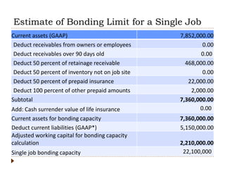 Estimate of Bonding Limit for a Single Job
Current assets (GAAP) 7,852,000.00
Deduct receivables from owners or employees 0.00
Deduct receivables over 90 days old 0.00
Deduct 50 percent of retainage receivable 468,000.00
Deduct 50 percent of inventory not on job site 0.00
Deduct 50 percent of prepaid insurance 22,000.00
Deduct 100 percent of other prepaid amounts 2,000.00
Subtotal 7,360,000.00
Add: Cash surrender value of life insurance 0.00
Current assets for bonding capacity 7,360,000.00
Deduct current liabilities (GAAP*) 5,150,000.00
Adjusted working capital for bonding capacity
calculation 2,210,000.00
Single job bonding capacity 22,100,000
 