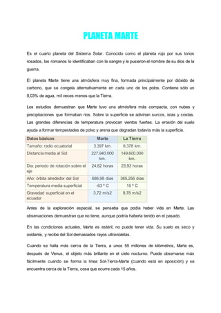 PLANETA MARTE
Es el cuarto planeta del Sistema Solar. Conocido como el planeta rojo por sus tonos
rosados, los romanos lo identificaban con la sangre y le pusieron el nombre de su dios de la
guerra.
El planeta Marte tiene una atmósfera muy fina, formada principalmente por dióxido de
carbono, que se congela alternativamente en cada uno de los polos. Contiene sólo un
0,03% de agua, mil veces menos que la Tierra.
Los estudios demuestran que Marte tuvo una atmósfera más compacta, con nubes y
precipitaciones que formaban rios. Sobre la superficie se adivinan surcos, islas y costas.
Las grandes diferencias de temperatura provocan vientos fuertes. La erosión del suelo
ayuda a formar tempestades de polvo y arena que degradan todavía más la superficie.
Datos básicos Marte La Tierra
Tamaño: radio ecuatorial 3.397 km. 6.378 km.
Distancia media al Sol 227.940.000
km.
149.600.000
km.
Dia: periodo de rotación sobre el
eje
24,62 horas 23,93 horas
Año: órbita alrededor del Sol 686,98 días 365,256 días
Temperatura media superficial -63 º C 15 º C
Gravedad superficial en el
ecuador
3,72 m/s2 9,78 m/s2
Antes de la exploración espacial, se pensaba que podía haber vida en Marte. Las
observaciones demuestran que no tiene, aunque podría haberla tenido en el pasado.
En las condiciones actuales, Marte es estéril, no puede tener vida. Su suelo es seco y
oxidante, y recibe del Sol demasiados rayos ultravioletas.
Cuando se halla más cerca de la Tierra, a unos 55 millones de kilómetros, Marte es,
después de Venus, el objeto más brillante en el cielo nocturno. Puede observarse más
fácilmente cuando se forma la línea Sol-Tierra-Marte (cuando está en oposición) y se
encuentra cerca de la Tierra, cosa que ocurre cada 15 años.
 