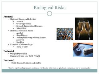 Biological Risks
Prenatal
• Maternal Illness and Infection
• Rubella
• Cytomegalovirus
• Sexually Transmitted Diseases
• HIV/AIDS
• Maternal Substance Abuse
• Alcohol
• Illegal Drugs
• Prescription Drugs without doctor
approval
• Smoking
• Extremes of Maternal Age
• Early or Late
Perinatal
• Oxygen Deprivation
• Prematurity and Low Birth Weight
Postnatal
• Child illness at birth or early in life
*If you’ve experienced a pregnancy resulting in a birth defect of the brain or spinal cord, a larger dose may be recommended.
 