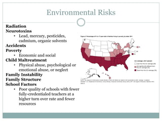Environmental Risks
Radiation
Neurotoxins
• Lead, mercury, pesticides,
cadmium, organic solvents
Accidents
Poverty
• Economic and social
Child Maltreatment
• Physical abuse, psychological or
emotional abuse, or neglect
Family Instability
Family Structure
School Factors
• Poor quality of schools with fewer
fully-credentialed teachers at a
higher turn over rate and fewer
resources
 
