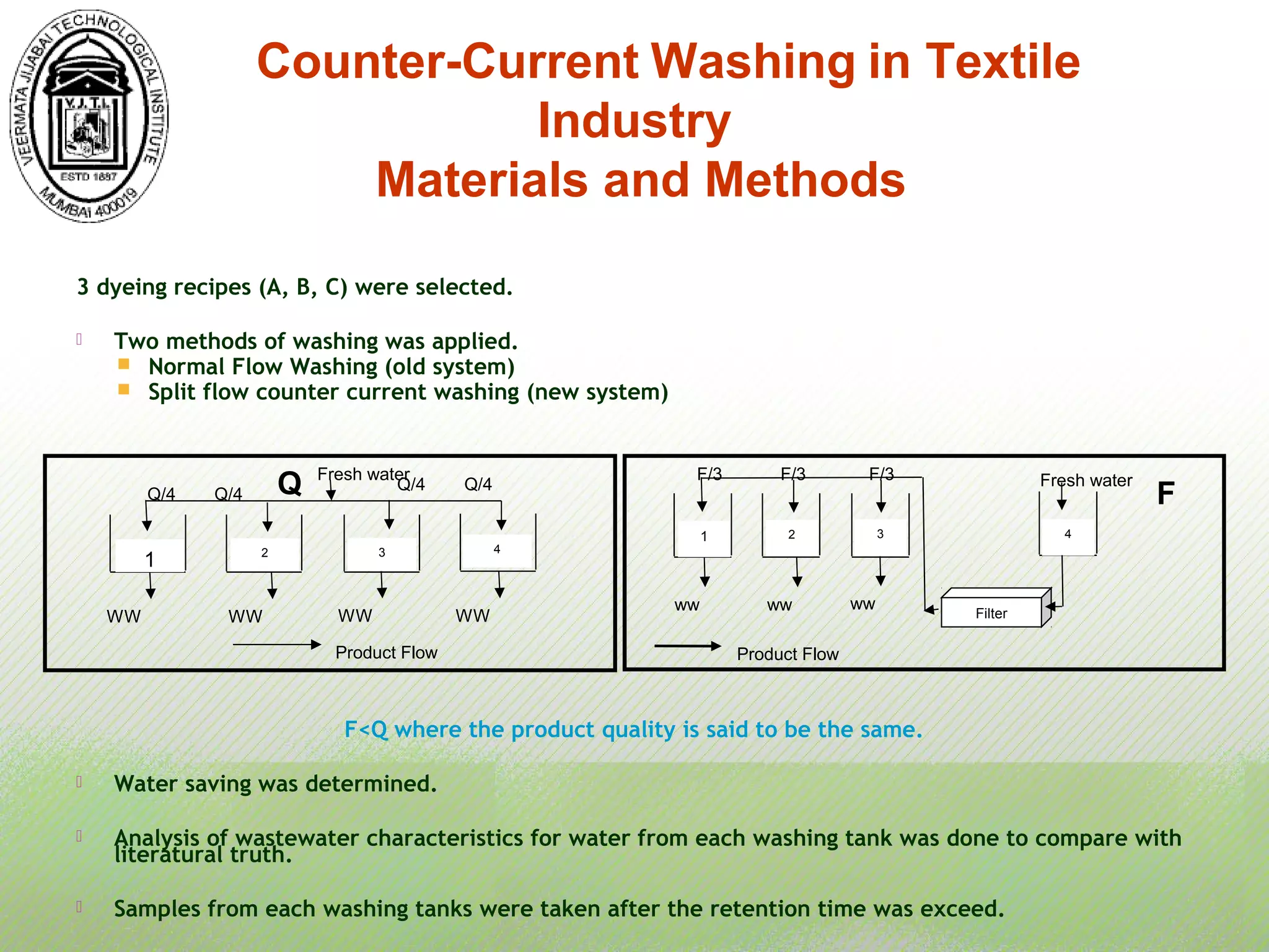 3 dyeing recipes (A, B, C) were selected.
 Two methods of washing was applied.
 Normal Flow Washing (old system)
 Split flow counter current washing (new system)
F<Q where the product quality is said to be the same.
 Water saving was determined.
 Analysis of wastewater characteristics for water from each washing tank was done to compare with
literatural truth.
 Samples from each washing tanks were taken after the retention time was exceed.
Counter-Current Washing in Textile
Industry
Materials and Methods
Product Flow
Fresh water
WW
2
1 3 4
WW WW WW
Product Flow
Fresh water
ww
21 3 4
ww ww
Filter
Q F
F/3 F/3 F/3
Q/4 Q/4
Q/4 Q/4
 
