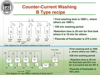 TEXTILE MANUFACTURING PROCESS | PPT