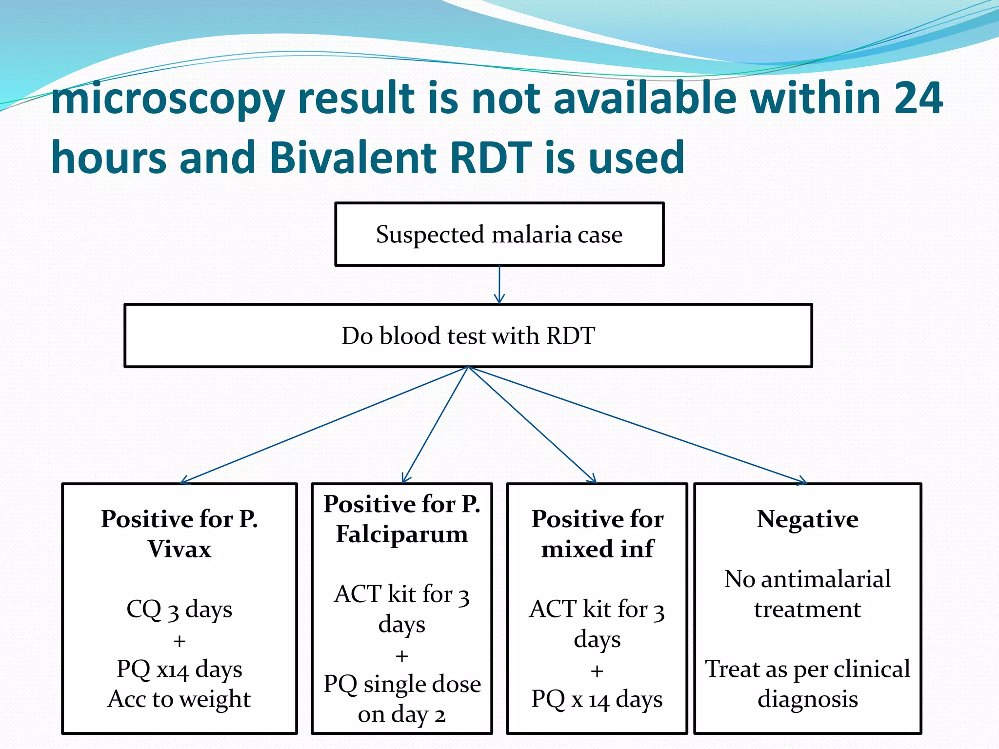 DIAGNOSIS AND MANAGEMENT OF MALARIA | PPTX