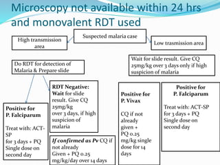 DIAGNOSIS AND MANAGEMENT OF MALARIA | PPTX