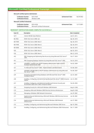 Microsoft Certified Systems Administrator
Certification Number : B234-9269 Achievement Date : 06/29/2002
Certification/Version : Windows 2000
Microsoft Certified Professional
Certification Number : B234-9258 Achievement Date : 12/17/2001
Certification/Version : Microsoft Certified Professional
MICROSOFT CERTIFICATION EXAMS COMPLETED SUCCESSFULLY :
Exam ID Description Date Completed
5271 Charter MCSM: Data Platform Jan 01, 2013
88-4930 MCM: SQL Server 2008: Lab Apr 28, 2010
88-918M MCM: SQL Server 2008: Week 1 Apr 28, 2010
88-919M MCM: SQL Server 2008: Week 2 Apr 28, 2010
88-920M MCM: SQL Server 2008: Week 3 Apr 28, 2010
920 MCM: SQL Server 2008: Week 3 Apr 03, 2010
918 MCM: SQL Server 2008: Week 1 Mar 22, 2010
442 PRO: Designing and Optimizing Data Access by Using Microsoft SQL Server™
2005
Feb 17, 2010
441 PRO: Designing Database Solutions by Using Microsoft SQL Server™ 2005 Feb 16, 2010
453 UPGRADE: Transition your MCITP Database Administrator Skills to MCITP
Database Administrator 2008
Feb 02, 2009
431 TS: Microsoft SQL Server™ 2005 - Implementation and Maintenance Feb 08, 2007
447 UPGRADE: MCDBA Skills to MCITP Database Administrator by Using Microsoft
SQL Server™ 2005
Feb 08, 2007
229 Designing and Implementing Databases with Microsoft SQL Server™ 2000
Enterprise Edition
Jan 24, 2004
228 Installing, Configuring, and Administering Microsoft SQL Server™ 2000 Enterprise
Edition
Jan 23, 2004
227 Installing, Configuring, and Administering Microsoft Internet Security and
Acceleration (ISA) Server 2000, Enterprise Edition
Feb 28, 2003
220 Designing Security for a Microsoft Windows 2000 Network Aug 24, 2002
219 Designing a Microsoft Windows 2000 Directory Services Infrastructure Aug 03, 2002
218 Managing a Windows 2000 Network Environment Jun 29, 2002
217 Implementing and Administering a Microsoft Windows 2000 Directory Services
Infrastructure
Jun 28, 2002
216 Implementing and Administering a Microsoft Windows 2000 Network
Infrastructure
Jun 27, 2002
215 Installing, Configuring, and Administering Microsoft Windows 2000 Server Apr 10, 2002
210 Installing, Configuring, and Administering Microsoft Windows 2000 Professional Dec 17, 2001
 