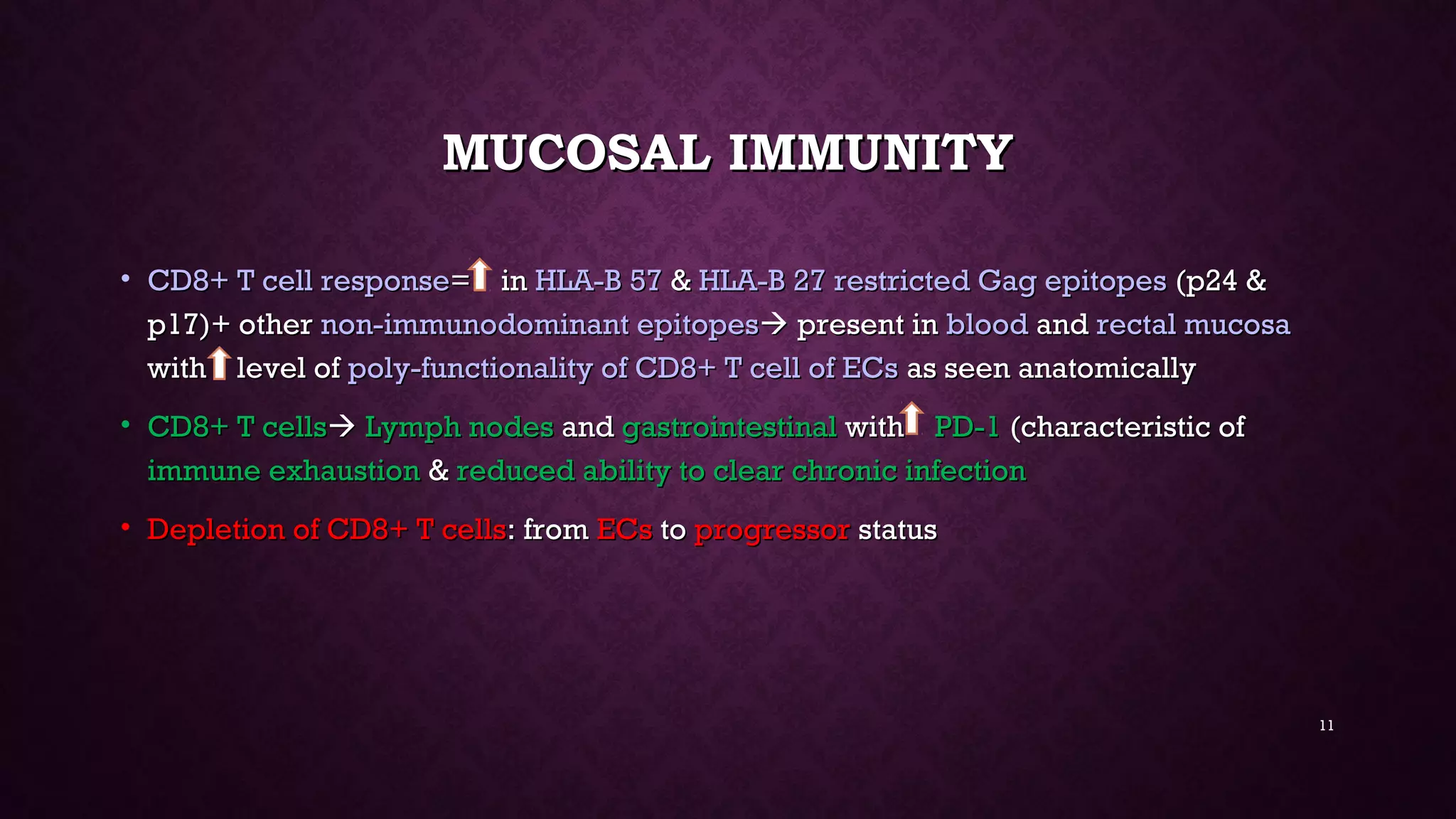 MUCOSAL IMMUNITYMUCOSAL IMMUNITY
• CD8+ T cell responseCD8+ T cell response= in= in HLA-B 57HLA-B 57 && HLA-B 27 restricted Gag epitopesHLA-B 27 restricted Gag epitopes (p24 &(p24 &
p17)+ otherp17)+ other non-immunodominant epitopesnon-immunodominant epitopes present inpresent in bloodblood andand rectal mucosarectal mucosa
with level ofwith level of poly-functionality of CD8+ T cell of ECspoly-functionality of CD8+ T cell of ECs as seen anatomicallyas seen anatomically
• CD8+ T cellsCD8+ T cells Lymph nodesLymph nodes andand gastrointestinalgastrointestinal withwith PD-1PD-1 (characteristic of(characteristic of
immune exhaustionimmune exhaustion && reduced ability to clear chronic infectionreduced ability to clear chronic infection
• Depletion of CD8+ T cellsDepletion of CD8+ T cells: from: from ECsECs toto progressorprogressor statusstatus
11
 