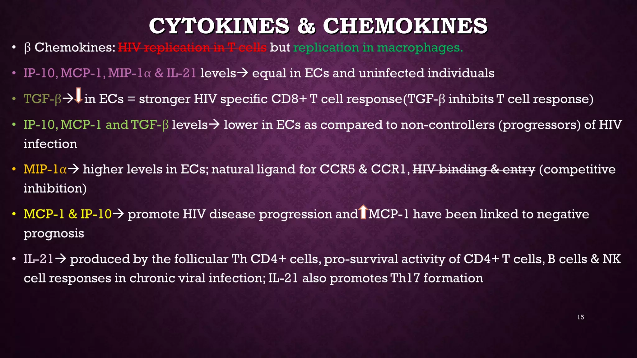 CYTOKINES & CHEMOKINESCYTOKINES & CHEMOKINES
15
 