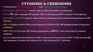 CYTOKINES & CHEMOKINESCYTOKINES & CHEMOKINES
15
 