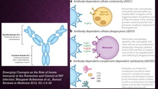 5
Emerging Concepts on the Role of Innate
Immunity in the Prevention and Control of HIV
Infection: Margaret Ackerman et al., Annual
Reviews in Medicine 2012, 63:113–30
 