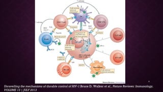 Unravelling the mechanisms of durable control of HIV 1‑ :Bruce D. Walker et al., Nature Reviews: Immunology,
VOLUME 13 | JULY 2013
8
 