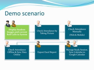 Demo scenario
Display Student
Images and current
Roll Calls in System
Check Attendance by
Taking Picture
Check Attendance
Manually
(Web & Mobile)
Check Attendance
Offline & Sync Data
Online
Export Excel Report
Manage Study Session.
Sync Calendar to
Google Calendar
 
