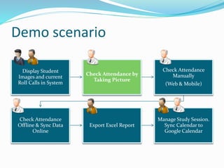 Demo scenario
Display Student
Images and current
Roll Calls in System
Check Attendance by
Taking Picture
Check Attendance
Manually
(Web & Mobile)
Check Attendance
Offline & Sync Data
Online
Export Excel Report
Manage Study Session.
Sync Calendar to
Google Calendar
 