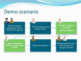 Demo scenario
Display Student
Images and current
Roll Calls in System
Check Attendance by
Taking Picture
Check Attendance
Manually
(Web & Mobile)
Check Attendance
Offline & Sync Data
Online
Export Excel Report
Manage Study Session.
Sync Calendar to
Google Calendar
 