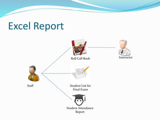 Excel Report
Instructor
Staff
Roll Call Book
Student Attendance
Report
Student List for
Final Exam
 