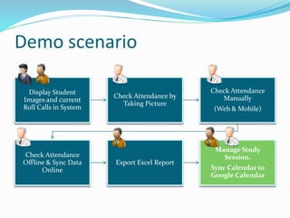 Demo scenario
Display Student
Images and current
Roll Calls in System
Check Attendance by
Taking Picture
Check Attendance
Manually
(Web & Mobile)
Check Attendance
Offline & Sync Data
Online
Export Excel Report
Manage Study
Session.
Sync Calendar to
Google Calendar
 