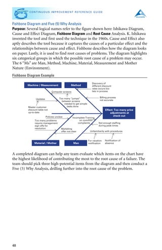 Managers Guide to Continuous Improvement | PDF