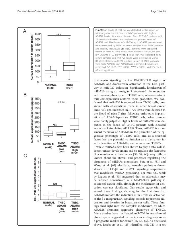 Research paper of breast cancer