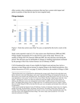 3
effect scrutiny when evaluating occurrences that may have system-wide impact and
points to pockets of data that are ripe for more targeted study.
Filings Analysis
Figure 1. Total class action cases filed,2
by year, as reported by the twelve courts in the
study3
Study courts reported a total of 3,711 class action cases filed between 2000 and 2005.
Filings steadily increased by 81% in the first five years of the study. However, the
number of filings fell 9.8% between 2004 and 2005, the only decrease seen during the
period. This decrease may be attributable to changes in standing requirements instituted
by the passage of the Class Action Fairness Act in February of 2005.
CAFA broadened the scope of cases eligible for federal court and may have led to a
decrease in state filings and an increase in original filings in the federal jurisdiction. (For
further discussion of CAFA, see page 23, below.) However, the number of filings in 2004
2
Missing data points were extrapolated by substituting the average yearly filings for the individual court.
Before inclusion in the total filing figure, each court‘s reported total filings were dampened by the rate of
false positive cases found in the individual court. The statewide average false positive rate was 22.2% of all
cases identified as ―class action‖ on the Civil Case Cover Sheet. This rate is high because often the ―class
action?‖ selection box on the cover sheet was marked in cases that simply were not class actions. In
addition, the differences across case management systems led to variable accuracy in the initial search
query. The highest false positive rate in a single court was 71% and the lowest was 6%. Figure 2, below,
does not include filings for 2006 as the data from this year were incomplete and included only a half-year
of information.
3
Study courts include the Superior Court of California, Counties of Alameda, Contra Costa, Los Angeles,
Orange, Riverside, San Bernardino, San Diego, San Francisco, San Mateo, Santa Clara, Sonoma, and
Ventura. These filing figures represent the total number of class action filings reported by the court. The
case-file reviews were sampled from these filings. The twelve study courts account for 75.2% of all
statewide unlimited civil filings.
 