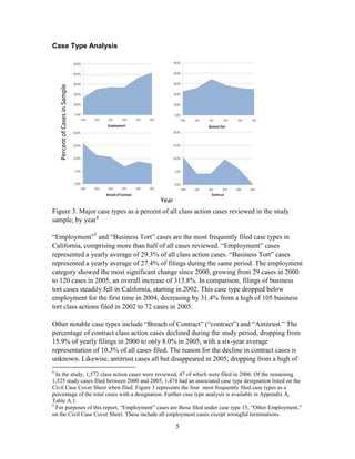 5
Case Type Analysis
Figure 3. Major case types as a percent of all class action cases reviewed in the study
sample, by year4
―Employment‖5
and ―Business Tort‖ cases are the most frequently filed case types in
California, comprising more than half of all cases reviewed. ―Employment‖ cases
represented a yearly average of 29.3% of all class action cases. ―Business Tort‖ cases
represented a yearly average of 27.4% of filings during the same period. The employment
category showed the most significant change since 2000, growing from 29 cases in 2000
to 120 cases in 2005, an overall increase of 313.8%. In comparison, filings of business
tort cases steadily fell in California, starting in 2002. This case type dropped below
employment for the first time in 2004, decreasing by 31.4% from a high of 105 business
tort class actions filed in 2002 to 72 cases in 2005.
Other notable case types include ―Breach of Contract‖ (―contract‖) and ―Antitrust.‖ The
percentage of contract class action cases declined during the study period, dropping from
15.9% of yearly filings in 2000 to only 8.0% in 2005, with a six-year average
representation of 10.3% of all cases filed. The reason for the decline in contract cases is
unknown. Likewise, antitrust cases all but disappeared in 2005, dropping from a high of
4
In the study, 1,572 class action cases were reviewed, 47 of which were filed in 2006. Of the remaining
1,525 study cases filed between 2000 and 2005, 1,474 had an associated case type designation listed on the
Civil Case Cover Sheet when filed. Figure 3 represents the four most frequently filed case types as a
percentage of the total cases with a designation. Further case type analysis is available in Appendix A,
Table A.1.
5
For purposes of this report, ―Employment‖ cases are those filed under case type 15, ―Other Employment,‖
on the Civil Case Cover Sheet. These include all employment cases except wrongful terminations.
PercentofCasesinSample
Year
 