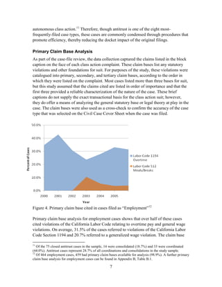 7
autonomous class action.11
Therefore, though antitrust is one of the eight most-
frequently-filed case types, these cases are commonly condensed through procedures that
promote efficiency, thereby reducing the docket impact of the original filings.
Primary Claim Base Analysis
As part of the case-file review, the data collection captured the claims listed in the block
caption on the face of each class action complaint. These claim bases list any statutory
violations and other foundations for suit. For purposes of the study, these violations were
catalogued into primary, secondary, and tertiary claim bases, according to the order in
which they were listed on the complaint. Most cases listed more than three bases for suit,
but this study assumed that the claims cited are listed in order of importance and that the
first three provided a reliable characterization of the nature of the case. These brief
captions do not supply the exact transactional basis for the class action suit; however,
they do offer a means of analyzing the general statutory base or legal theory at play in the
case. The claim bases were also used as a cross-check to confirm the accuracy of the case
type that was selected on the Civil Case Cover Sheet when the case was filed.
Figure 4. Primary claim base cited in cases filed as ―Employment‖12
Primary claim base analysis for employment cases shows that over half of these cases
cited violations of the California Labor Code relating to overtime pay and general wage
violations. On average, 31.5% of the cases referred to violations of the California Labor
Code Section 1194 and 20.7% referred to a generalized wage violation. The claim base
11
Of the 75 closed antitrust cases in the sample, 14 were consolidated (18.7%) and 33 were coordinated
(44.0%). Antitrust cases represent 28.7% of all coordinations and consolidations in the study sample.
12
Of 464 employment cases, 459 had primary claim bases available for analysis (98.9%). A further primary
claim base analysis for employment cases can be found in Appendix B, Table B.1.
 