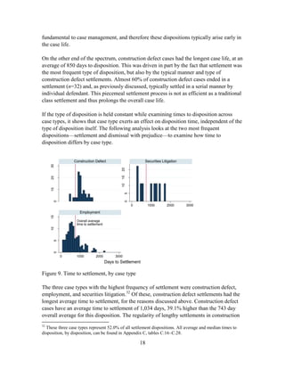 18
fundamental to case management, and therefore these dispositions typically arise early in
the case life.
On the other end of the spectrum, construction defect cases had the longest case life, at an
average of 850 days to disposition. This was driven in part by the fact that settlement was
the most frequent type of disposition, but also by the typical manner and type of
construction defect settlements. Almost 60% of construction defect cases ended in a
settlement (n=32) and, as previously discussed, typically settled in a serial manner by
individual defendant. This piecemeal settlement process is not as efficient as a traditional
class settlement and thus prolongs the overall case life.
If the type of disposition is held constant while examining times to disposition across
case types, it shows that case type exerts an effect on disposition time, independent of the
type of disposition itself. The following analysis looks at the two most frequent
dispositions—settlement and dismissal with prejudice—to examine how time to
disposition differs by case type.
Overall average
time to settlement
0
102030
05
1015
05
101520
0 1000 2000 3000
0 1000 2000 3000
Construction Defect
Employment
Securities Litigation
Days to Settlement
Figure 9. Time to settlement, by case type
The three case types with the highest frequency of settlement were construction defect,
employment, and securities litigation.32
Of these, construction defect settlements had the
longest average time to settlement, for the reasons discussed above. Construction defect
cases have an average time to settlement of 1,034 days, 39.1% higher than the 743 day
overall average for this disposition. The regularity of lengthy settlements in construction
32
These three case types represent 52.0% of all settlement dispositions. All average and median times to
disposition, by disposition, can be found in Appendix C, tables C.16–C.28.
 