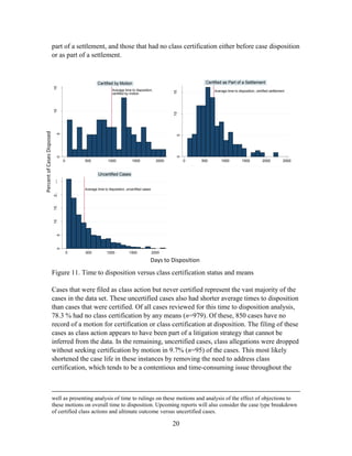 20
part of a settlement, and those that had no class certification either before case disposition
or as part of a settlement.
Average time to disposition,
certified by motion
05
1015
0 500 1000 1500 2000
Certified by Motion
Average time to disposition, certified settlement
05
1015
0 500 1000 1500 2000 2500
Certified as Part of a Settlement
Average time to disposition, uncertified cases
05
10152025
0 500 1000 1500 2000
Uncertified Cases
Figure 11. Time to disposition versus class certification status and means
Cases that were filed as class action but never certified represent the vast majority of the
cases in the data set. These uncertified cases also had shorter average times to disposition
than cases that were certified. Of all cases reviewed for this time to disposition analysis,
78.3 % had no class certification by any means (n=979). Of these, 850 cases have no
record of a motion for certification or class certification at disposition. The filing of these
cases as class action appears to have been part of a litigation strategy that cannot be
inferred from the data. In the remaining, uncertified cases, class allegations were dropped
without seeking certification by motion in 9.7% (n=95) of the cases. This most likely
shortened the case life in these instances by removing the need to address class
certification, which tends to be a contentious and time-consuming issue throughout the
well as presenting analysis of time to rulings on these motions and analysis of the effect of objections to
these motions on overall time to disposition. Upcoming reports will also consider the case type breakdown
of certified class actions and ultimate outcome versus uncertified cases.
PercentofCasesDisposed
Days to Disposition
 