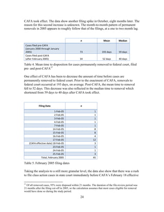 24
CAFA took effect. The data show another filing spike in October, eight months later. The
reason for this second increase is unknown. The month-to-month pattern of permanent
removals in 2005 appears to roughly follow that of the filings, at a one to two month lag.
n Mean Median
Cases filed pre-CAFA
(January 2000 through January
2005) 73 193 days 59 days
Cases filed post-CAFA
(after February 2005) 34 52 days 40 days
Table 4. Mean time to disposition for cases permanently removed to federal court, filed
pre- and post-CAFA37
One effect of CAFA has been to decrease the amount of time before cases are
permanently removed to federal court. Prior to the enactment of CAFA, removals to
federal court occurred at 193 days, on average. Post-CAFA, the mean time to removal
fell to 52 days. This decrease was also reflected in the median time to removal which
shortened from 59 days to 40 days after CAFA took effect.
Filing Date n
1-Feb-05 1
2-Feb-05 1
3-Feb-05 1
4-Feb-05 1
7-Feb-05 1
14-Feb-05 8
15-Feb-05 8
16-Feb-05 4
17-Feb-05 12
(CAFA effective date) 18-Feb-05 3
23-Feb-05 1
24-Feb-05 1
25-Feb-05 3
Total, February 2005 45
Table 5. February 2005 filing dates
Taking the analysis to a still more granular level, the data also show that there was a rush
to file class action cases in state court immediately before CAFA‘s February 18 effective
37
Of all removed cases, 95% were disposed within 21 months. The duration of the file-review period was
21 months after the filing cut-off in 2005, so the calculation assumes that most cases eligible for removal
would have done so during the study period.
 