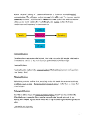 Roman Jakobson's Theory of Communication refers to six factors required in verbal
communication. The addresser sends a message to the addressee. The message requires
a context (referential), verbalized with a code understood by both the addresser and the
addressee and finally a contact is reached (a physical channel and psychological
connection), enabling to stay in communication.
Formalist Stylistics
Formaliststylistics concentratesonthe linguisticformsinthetexts,payinglittleattentiontothefunction
oftheseformsin relation to the overall content.(onlinedefinition)-Whatarethey?
FunctionalStylistics
Functionalstylisticsemphasizesthe contextualfunction ofthelinguisticelements areusedto perform-
How do they do it?
Affective Stylistics
Affective stylistics is derived from analyzing further the notion that a literary text is an
event that occurs in time—that comes into being as it is read—rather than an object that
exists in space.
Pedagogical Stylistics
Thisreferstostylisticanalysisforteachingandlearningpurposes.Literarytextsmaysometimesbe
difficultforlearnerstoappreciate.Hence,ateachermayanalyzethe linguisticpatterns inthetext,
breakingdown complexlinguisticunitstosmalleronesto helpthelearnertograspthemessage/cohesion
within.
Contextualized Stylistics;
27
 