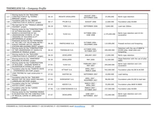 THEMELIOSI SA – Company Profile
8 RIZARIOU str, 15233 HALADRI, GREECE, T: +30 210 6852361, F: +30 2106828242, email: themsi@hol.gr -15
117
Shoring works for the ‘’BUILDING
CONSTRUCTION AT Ag THOMAS –
MAROUSI” project
06-16 PRIVATE DEVELOPER
AUGUST 2006 –
SEPTEMBER 2006
25.000,00€ Berlin type retention
118
Foundation piles for the “BRIDGE
CONSTRUCTION AT ROPOTO” project 06-17 PYLON S.A. AUGUST 2006 12,000.00€ Foundation piles Φ1000
119
Pile load test for the “TRIKALA LARISSA
HIGHWAY” project 06-18 TOMI S.A. SEPTEMBER 2006 9,840.00€ Load test 300ton
120
Shoring works for the “CONSTRUCTION
OF VICTORIA BUILDING – SHORING
WORKS & EXCAVATION OF SIX
UNDERGROUND STOREYS AT THE
CROSSING OF IOULIANOU & 3RD
SEPTEMVRIOU st” project
06-19 YLOS S.A.
OCTOBER 2006 –
JUNE 2008
2,375,000.00€
Berlin type retention and 22.5m
excavation
121
Prestressd anchors for the “EXTENSION
OF THE LINE 3 OF THE ATHENS METRO –
EGALEO HAIDARI SECTIO, HAIDARI
STATION AND ELEONAS DEPOT” project
06-20 PANTECHNIKI S.A.
OCTOBER 2006 –
DECEMBER 2006
110.000,00€ Pressed anchors and forepoling
122
Shoring works for the “CONSTRUCTION
OF TWO UNDERPASSES AT GAZELO &
SARAGIA AT TRIKALA’ project
06-22 THESSALIKI S.A.
OCTOBER 2006 –
OCTOBER 2007
200,000.00€
Retention with the use of Φ800 &
Φ1000 piles, sheet piles and
forepolling
123
Shoring works for the ‘’BUILDING
CONSTRUCTION AT ZOGRAFOY” project
06-24 DEVELOPER JANUARY 2007 13,000.00€ Berlin type retention
124
Shoring works for the ‘’APARTMENT
BUILDING IN PATRAS” project
06-26 DEVELOPER MAY 2006 52,500.00€
Slope Retention with the use of piles
Φ800
125
Shoring works for the “CONSTRUCTION
OF BUILDING – SHORING WORKS &
EXCAVATION AT KYPSELI st” project
07-01 YLOS S.A.
FEBRUARY 2007 –
MAY 2007
205,000.00€
Berlin type retention and 12m
excavation
126
Foundation piles for the “EGNATIA ODOS
– STRIMONIKOS SECTION” project
07-02 ATTIKAT S.A.
APRIL 2007 –
MARCH 2008
542,000.00€ Foundation piles Φ1200 & Φ1500
127
LOAD TESTING for road construction in
Trikala
07-03 KASTOR SA SEPTEMBER 2007 10,000.00€ Load testing
128
Foundation piles for the “RAILWAY
BRIDGE FOR THE HIGH SPEED RAILWAY,
LIANOKLADI SECTION” project
07-04 DOMOSPORT S.A.
APRIL 2007 –
NOVEMBER 2007
98,000.00€ Foundation piles Φ1200 & load test
129
Foundation piles for the “LEFKADA
JUSTICE COURT” project
07-05 ADEOS S.A.
MARCH 2007 –
APRIL 2007
35,000.00€ Foundation piles Φ600 & Φ800
130
Foundation piles for the “LAVRIO
HARBOUR” project
07-06 C.D. CONSTADINIDIS S.A.
MARCH 2007 –
OCTOBER 2007
157,500.00€ Foundation piles Φ1000
131
Shoring works for the “SHORING WORKS
& EXCAVATION FOR THE CONSTRUCTION
OF MEDICAL CENTRE AT AMPELOKIPI”
project
07-07 DEVELOPER
JUNE 2007 –
SEPTEMBER 2007
152,000.00€
Berlin type retention and 12m
excavation
 