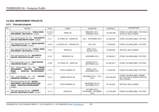 THEMELIOSI SA – Company Profile
8 RIZARIOU str, 15233 HALADRI, GREECE, T: +30 210 6852361, F: +30 2106828242, email: themsi@hol.gr -24
6.2.SOIL IMPROVEMENT PROJECTS
6.2.1 Executed projects
No. PROJECT CODE CLIENT DURATION CONTRACT DESCRIPTION
1
Soil Improvement for the:: “IONIA ODOS
MOTORWAY, SECTION S1” project
15-03 &
15-07
TERNA SA
FEBRUARY 2015 –
FEBRUARY 2016
176.000,00€
STONE COLUMNS Φ800, TOP FEED &
VERTICAL WICK DRAINS
2
Soil improvement for the: “KALAVRYTA
WATER TREATMETN PLANT” project
14-11 JV TEMEK SA – ERMON SA JULY - SEPTEMBER 2014 62.000,00€ STONE COLUMNS Φ800, TOP FEED
3
Soil improvement for the: “SKALA WATER
TREATMETN PLANT” project
14-04 JV ANTHIS SA – APERGIS SA MAY 2014 33.000,00€ STONE COLUMNS Φ800, TOP FEED
4
Soil improvement for the: "IONIA ODOS
MOTORWAY, SECTION S2” project
14-02 TERNA SA
APRIL 2014 –
AUGUST 2014
78.000,00€ VERTICAL WICK DRAINS
5
Soil improvement for the: “KALAMATA
WATER TREATMETN PLANT” project
13-07 MESOGIOS SA NOVEMBER 2013 25.000,00 € STONE COLUMNS Φ800, TOP FEED
6
Soil improvement for the: “EGIO WATER
TREATMETN PLANT” project
13-06 JV ITHAKI SA – AAGIS SA
AUGUST 2013 –
SEPTEMBER 2013
62.300,00 € STONE COLUMNS Φ800, TOP FEED
7
Soil improvement for the: “PATHE
MOTORWAY, SECTION SPERCHIOS
BANK – RODITSA INTERCHANGE”
project
13-02 PORTO KARRAS SA
MARCH 2012 –
NOVEMBER 2014
71.000,00€ STONE COLUMNS Φ600, TOP FEED
8
Soil improvement for the "GITHIO
HARBOUR UPGRADE” project.
12-16 DOMIKI KRITIS SA
DECEMBER 2012 – JULY
2014
400.000,00€
STONE COLUMNS Φ800, MARINE
BOTTOM FEED & MARINE VERTICAL
WICK DRAINS
9
Soil improvement for the: “PATHE
MOTORWAY, SECTION SPERCHIOS
BANK – RODITSA INTERCHANGE”
project
12-14 PORTO KARRAS SA
NOVEMBER 2012 &
NOVEMBER 2014
30.100,00€ VERTICAL WICK DRAINS
10
Soil improvement for the: “LOUROS
WATER TREATMETN PLANT” project
12-13 EGNON SA
OCTOBER 2012,
NOVEMBER - DECEMBER
2014
127.000,00€ STONE COLUMNS Φ800, TOP FEED
 