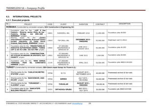 THEMELIOSI SA – Company Profile
8 RIZARIOU str, 15233 HALADRI, GREECE, T: +30 210 6852361, F: +30 2106828242, email: themsi@hol.gr -26
6.3. INTERNATIONAL PROJECTS
6.3.1. Executed projects
No. PROJECT CODE CLIENT DURATION CONTRACT DESCRIPTION
ROMANIA (Constructed by connected company GEA Construction & Engineering SA)
1
Foundation piles for the: “„LOT 3 line
Coslariu - Simeria, sector Vintu de Jos -
Coslariu, Bridge km 399+209 ,
ROMANIA"” project
16R01 EURODRILL SRL FEBRUARY 2016 11,000.00€ Foundation piles Φ1000
2
Shoring works for the: „Centru
international Constantin Brancusi-Centru
turistic interactiv, 15 Calea Unirii,
Craiova, Dolj County, ROMANIA" project
15R03 TOP DRILL SRL
DECEMBER 2015 -
ONGOING
55.000,00€ Diaphragm wall D=40cm
3
Foundation piles for the: “PROIECTAREA SI
EXECUTIA AUTOSTRAZII SEBES - TURDA
LOT 3, km 41+250 - km 53+700” project
15R02
GT GROUND
ENGINEERING &
SERVICES Srl
JUNE 2015 –
AUGUST 2015
40,400.00€ Foundation piles Φ1200
4
Foundation piles for the: “CONSTRUCTION
OF 6 PILES IN BRIDGE IN IPOTESTI, OLT
COUNTY” project
15R01
GT GROUND
ENGINEERING &
SERVICES Srl
JUNE 2015 3,500.00€ Foundation piles Φ1000
5
Foundation piles for the: “NEW CEREAL
TERMINAL PIER 55, CONSTANTA
HARBOR” project
15-04
GT GROUND
ENGINEERING &
SERVICES Srl
APRIL 2015 50,500.00€ Foundation piles Φ800 & Φ1000
TURKEY (Constructed by connected company GEA Zemin inşaat Sanayi Ve Ticaret A.Ṣ.)
1
Shoring works for the: “CAGLAYAN METRO
STATION“ project
15T04 N.Y.S.
AUGUST 2015 –
SEPTEMBER 2015
45,000.00€ Prestressed anchors & Soil nails
2
Shoring works for the: “BAHCESEHiR, VADi
EVLERi “ project
15T03 BiRRES
JULY 2015 –
ON GOING
35,000.00€ Prestressed anchors & Soil nails
3
Shoring works for the: “TORUNKENT –
5.LEVENT“ project
15T02 TORUNLAR
AUGUST 2015 –
ONGOING
155,000.0€ Prestressed anchors & Soil nails
4
Foundation piles for the: “SANCATEPE
BUILDING PROJECT”roject
15T01 ORTADOGU GRUBU
MAY 2015 –
JULY 2015
30,000.00€ Foundation pile Φ800 & Φ1000
 