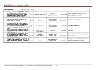 THEMELIOSI SA – Company Profile
8 RIZARIOU str, 15233 HALADRI, GREECE, T: +30 210 6852361, F: +30 2106828242, email: themsi@hol.gr -27
MIDDLE EAST (Constructed by THEMELIOSI LEBANON SAL)
1
Shoring works for the: “DESIGN AND BUILT
OF THE SHORING, EXCAVATION AND
DEWATERING WORKS FOR THE TOWN
TOWER BLOCK 18-01 & D.I.B. TOWER
BLOCK 18-02 BEIRUT, LEBANON” project
L6-01 DUBAI ISLAMIC BANK
MAY 2006 –
DECEMBER 2007
3,700,000.00$
Secant piles wall, prestressed anchors,
grout plug and 21m excavation
2
CONCRETE WORKS FOR THE LOT 713 –
RMEIL, BEIRUT, LEBANON
L5-02 STOW.
AUGUST 2005 –
OCTOBER 2006
270,000.00$ Concrete frame construction
3
Foundation piles for the: “EXECUTION OF
THE DEEP FOUNDATION PILES RELATED
TO THE FOUR HIGH RISE TOWERS OF
THE ARBIL COMMERCIAL CENTER –IRAQ”
project
IR5-
01
M.A.N. Enterprices
AUGUST 2005 –
OCTOBER 2006
1,960,000.00$ Foundation piles Φ1000
4
Shoring works for the: “CONSTRUCTION OF
RETENTION WITH PILE Φ80 AT FARAYIEH
- LEBANON” project
L5-01
REAL ESTATE
DEVELOPMENT
APRIL 2005 12,000.00$ Piles Φ800
5
Shoring works for the: “DESIGN AND BUILT
OF THE SHORING, EXCAVATION AND
DEWATERING WORKS FOR THE FOCH 94,
BEIRUT, LEBANON” project
L4-02
HOURIE
DEVELOPMENT
JANUARY 2005 –
MARCH 2006
850,000.00$
Secant piles wall, anchors, grout plug and
17m excavation
6
Shoring works for the: “SHORING &
EXCAVATION WORKS FOR LOT 713 –
RMEIL, ASHRAFIYE, BEIRUT, LEBANON”
project
L4-01 STOW.
NOVEMBER 2004 –
MARCH 2005
195,000.00$
Berlin type wall, micropiles, anchors, nails
and Shotcrete and 7m excavation
 