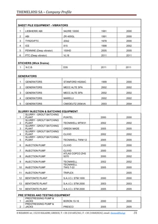 THEMELIOSI SA – Company Profile
8 RIZARIOU str, 15233 HALADRI, GREECE, T: +30 210 6852361, F: +30 2106828242, email: themsi@hol.gr -31
SHEET PILE EQUIPMENT - VIBRATORS
1 LIEBHERR/ ABI 942/RE 10000 1991 2000
2 ABI ZR 400GL 1991 2000
3 TYRZO/PTC 20A2 1978 2000
4 ICE 815 1998 2002
5 PENNINE (Deep vibrator) 150HD 2005 2005
6 PTC (Deep vibrator) VL18 2011 2011
STICHERS (Wick Drains)
1 N.C.B. D35 2011 2011
GENERATORS
1 GENERATORS STANFORD H0264C 1999 2000
2 GENERATORS MECC ALTE SPA 2002 2002
3 GENERATORS MECC ALTE SPA 2002 2002
4 GENERATORS MARELLI 2002 2002
5 GENERATORS CMI/DEUTZ 200kVA 2003 2004
SLURRY INJECTION & BATCHING EQUIPMENT
1
SLURRY - GROUT BATCHING
PLANT PUNTEL 2000 2000
2
SLURRY - GROUT BATCHING
PLANT TECNIWELL MTW31 2002 2002
3
SLURRY - GROUT BATCHING
PLANT GREEK MADE 2005 2005
4
SLURRY - GROUT BATCHING
PLANT CLIVIO 2002 2002
5
SLURRY - GROUT BATCHING
PLANT TECNIWELL TWM 12 2005 2005
6 INJECTION PUMP CLIVIO 2000 2000
7 INJECTION PUMP CLIVIO 2000 2000
8 INJECTION PUMP
ATLAS COPCO ZHS
5070 2000 2002
9 INJECTION PUMP TECNIWELL 2002 2002
10 INJECTION PUMP
TECNIWELL
TWG 7-22 2005 2005
11 INJECTION PUMP TRIPLEX 2005
12 BENTONITE PLANT S.A.I.C.I. STM 1000 2000 2000
13 BENTONITE PLANT S.A.I.C.I. STM 2000 2003 2003
14 BENTONITE PLANT S.A.I.C.I. STM 2000 2005 2005
PRE STRESS AND TESTING EQUIPMENT
1
PRESTRESSING PUMP &
JACKS BORON 10-16 2000 2000
2
PRESTRESSING PUMP &
JACKS PRESCO 2005 2005
 